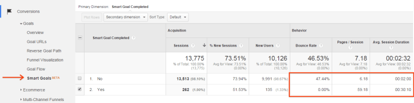 smart-goals-adwords-analytics-google (1)